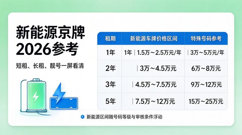北京车牌政策2026