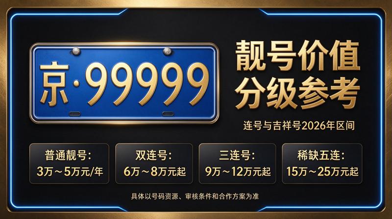 闲置北京指标京牌大的出租公司工作场景